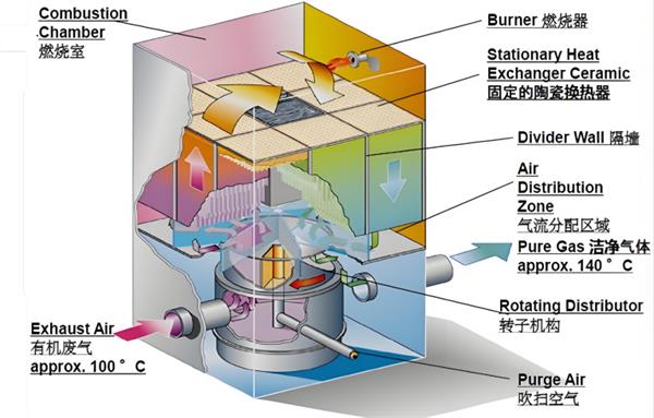 蓄熱焚燒技術.jpg